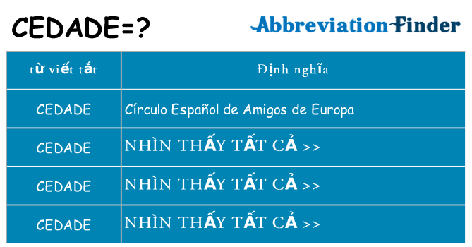 cedade hiện những gì đứng cho