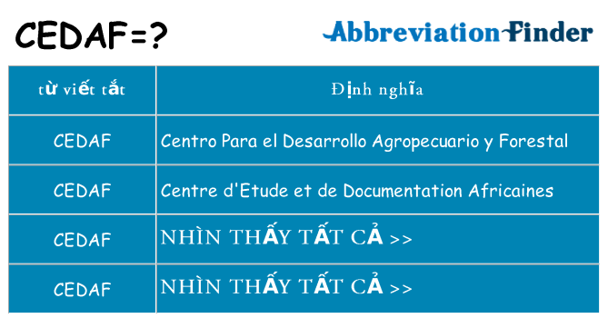 cedaf hiện những gì đứng cho