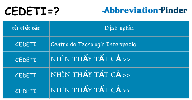 cedeti hiện những gì đứng cho