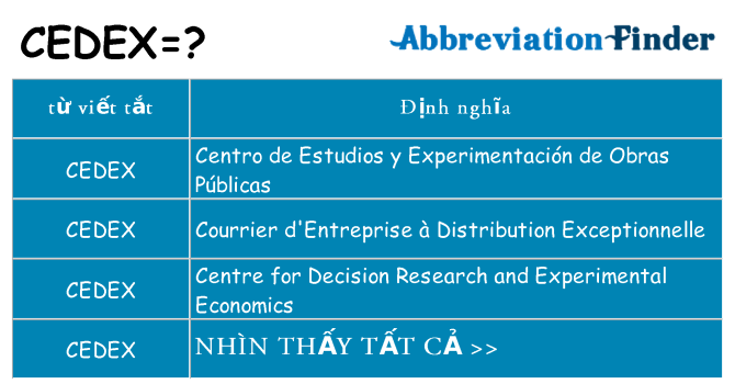 cedex hiện những gì đứng cho