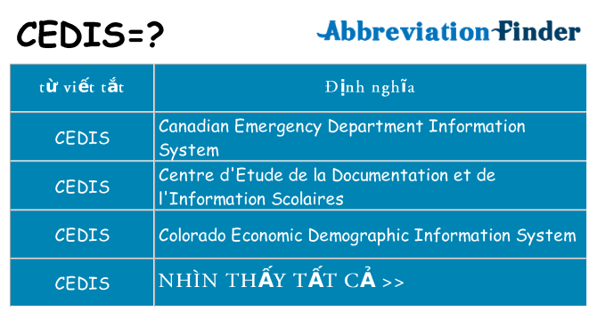 cedis hiện những gì đứng cho