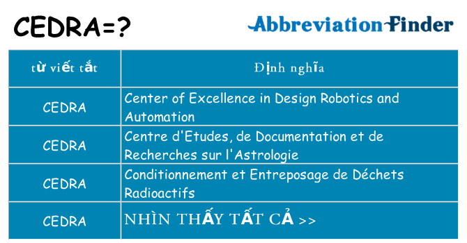 cedra hiện những gì đứng cho