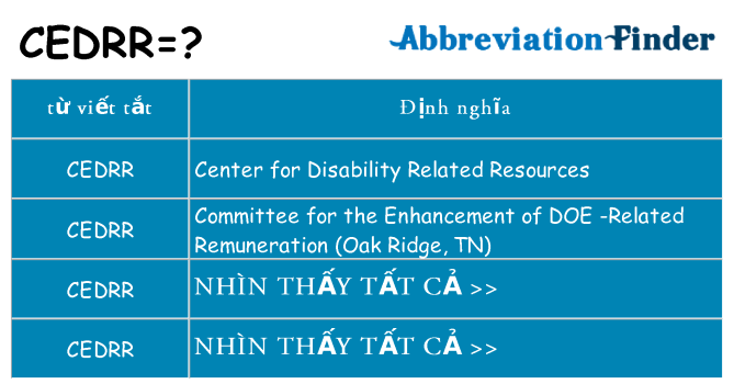 cedrr hiện những gì đứng cho