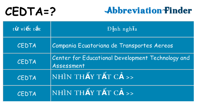 cedta hiện những gì đứng cho