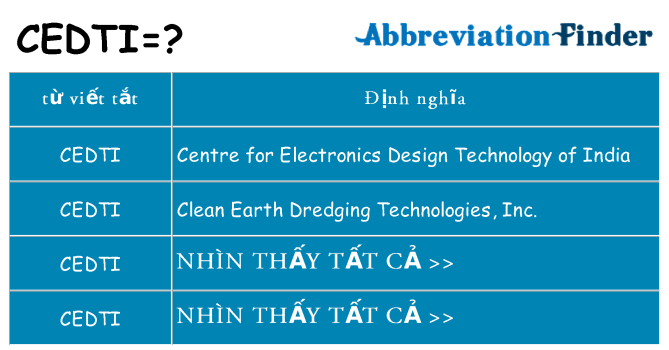 cedti hiện những gì đứng cho