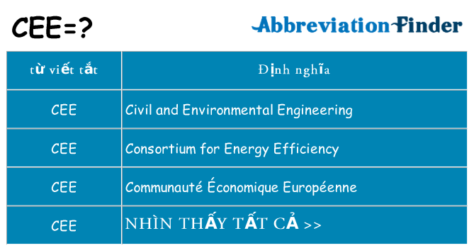 cee hiện những gì đứng cho