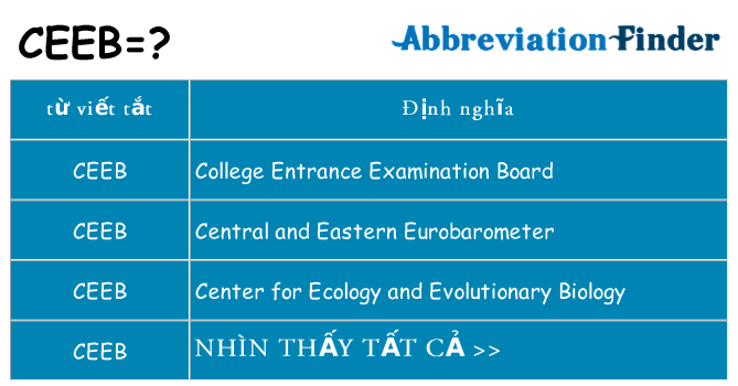 ceeb hiện những gì đứng cho