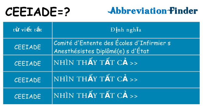 ceeiade hiện những gì đứng cho
