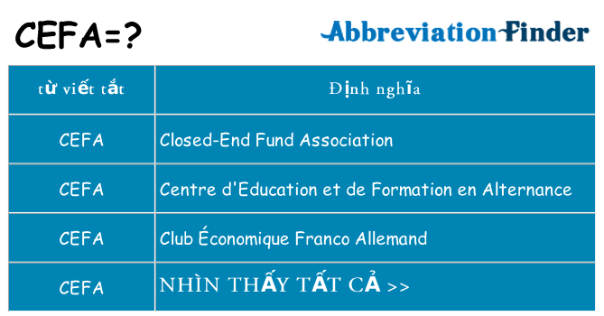 cefa hiện những gì đứng cho