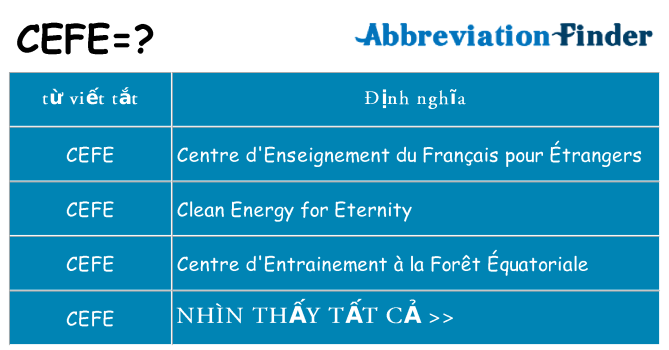 cefe hiện những gì đứng cho
