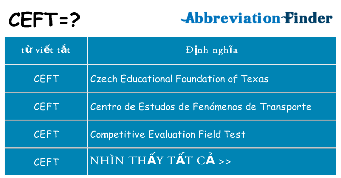 ceft hiện những gì đứng cho