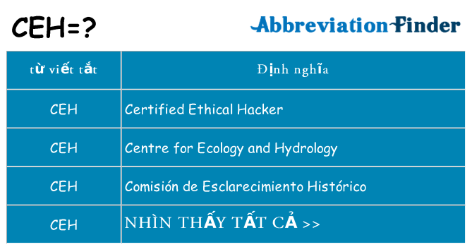 ceh hiện những gì đứng cho