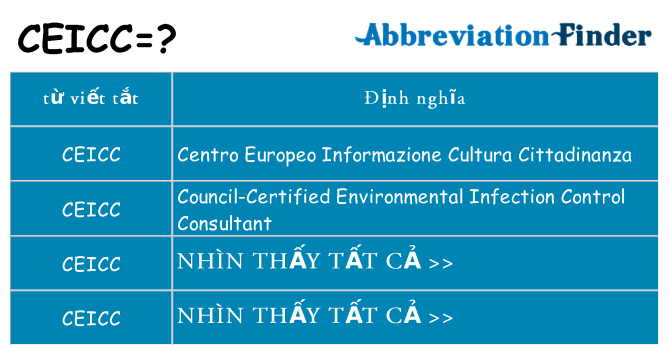 ceicc hiện những gì đứng cho