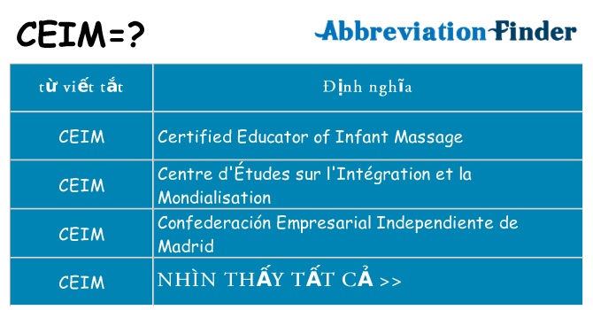 ceim hiện những gì đứng cho