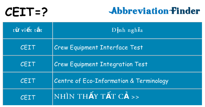 ceit hiện những gì đứng cho