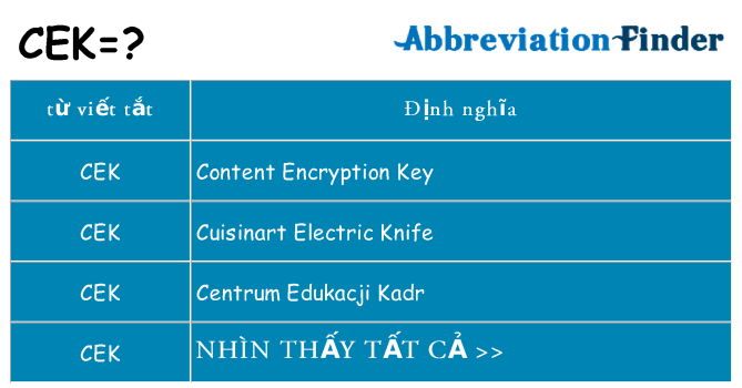 cek hiện những gì đứng cho