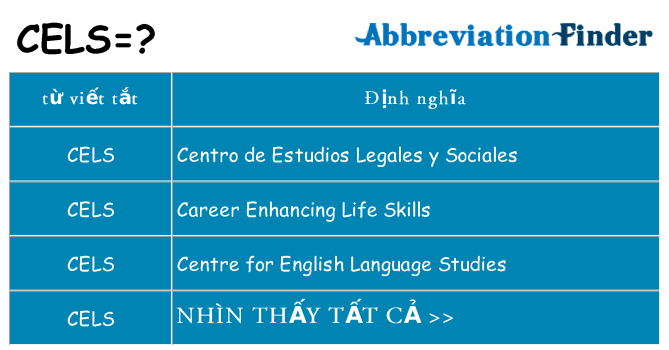 cels hiện những gì đứng cho