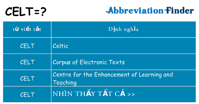 celt hiện những gì đứng cho
