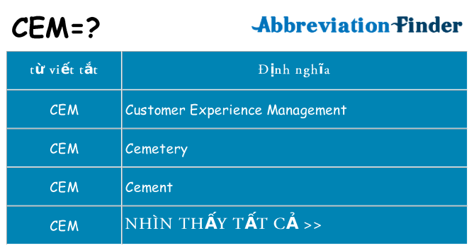 cem hiện những gì đứng cho