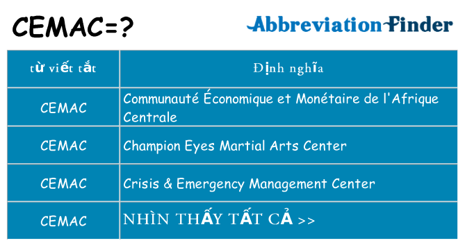 cemac hiện những gì đứng cho
