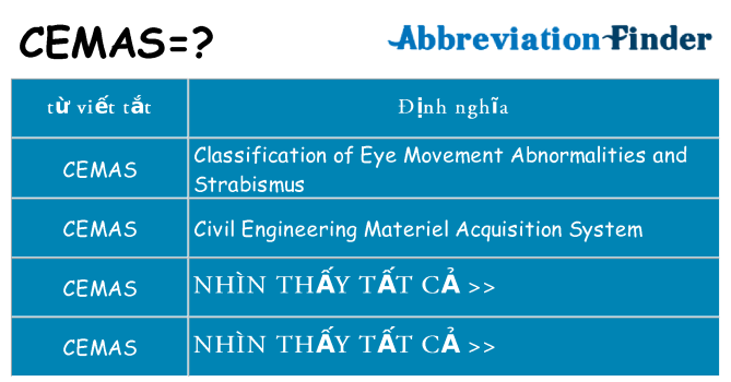 cemas hiện những gì đứng cho