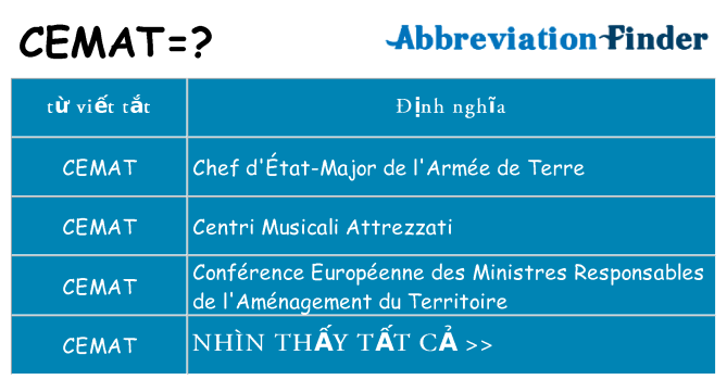 cemat hiện những gì đứng cho