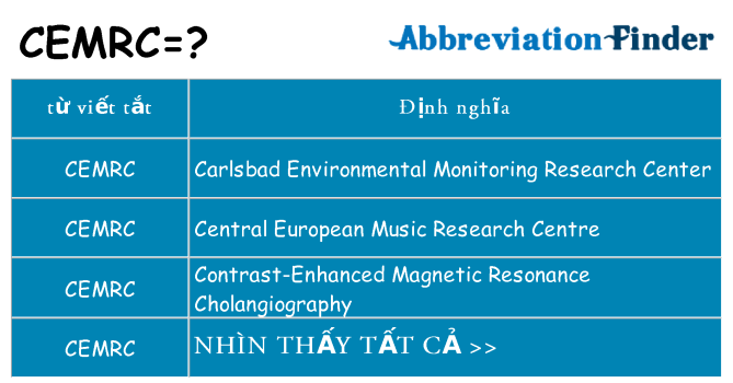 cemrc hiện những gì đứng cho