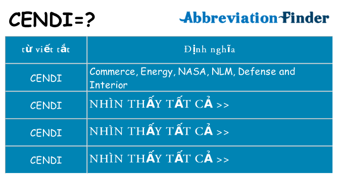 cendi hiện những gì đứng cho