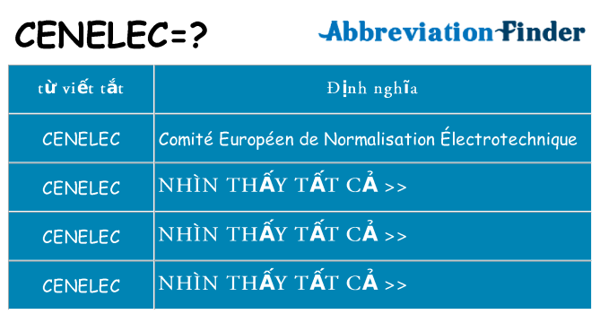 cenelec hiện những gì đứng cho