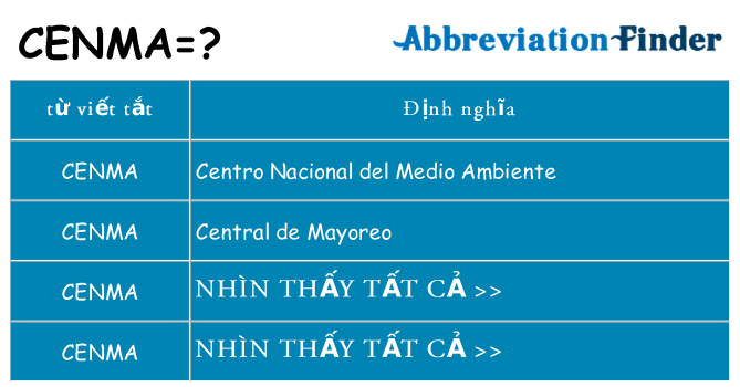 cenma hiện những gì đứng cho