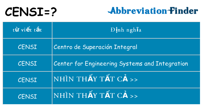 censi hiện những gì đứng cho