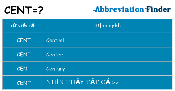 cent hiện những gì đứng cho