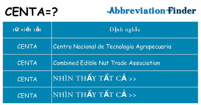 centa hiện những gì đứng cho