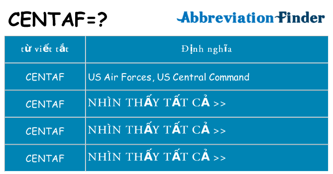 centaf hiện những gì đứng cho