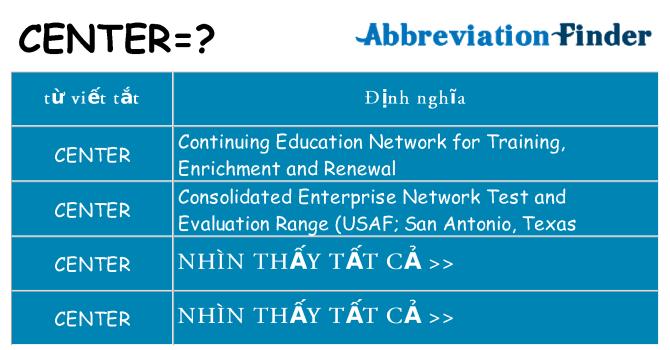 center hiện những gì đứng cho