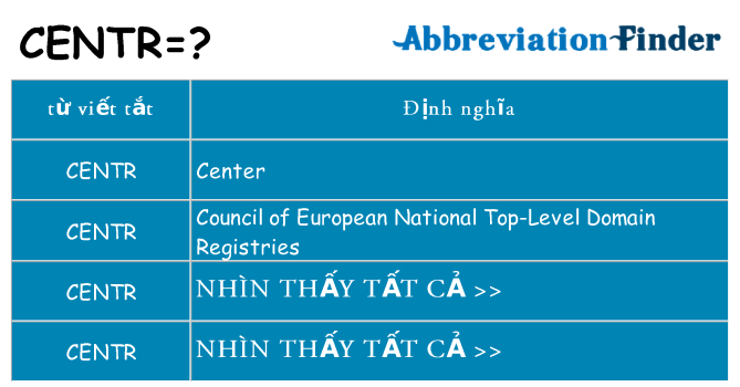 centr hiện những gì đứng cho