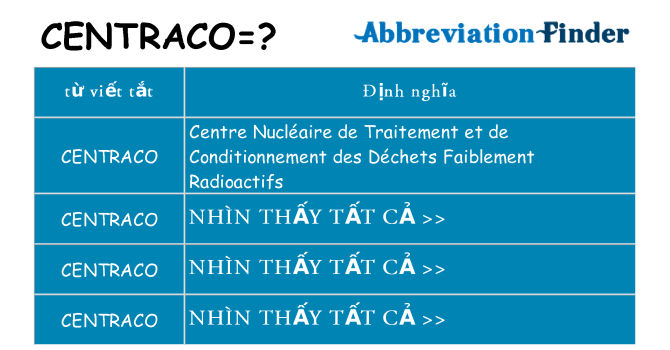 centraco hiện những gì đứng cho
