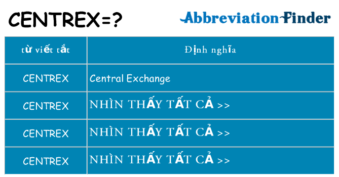 centrex hiện những gì đứng cho