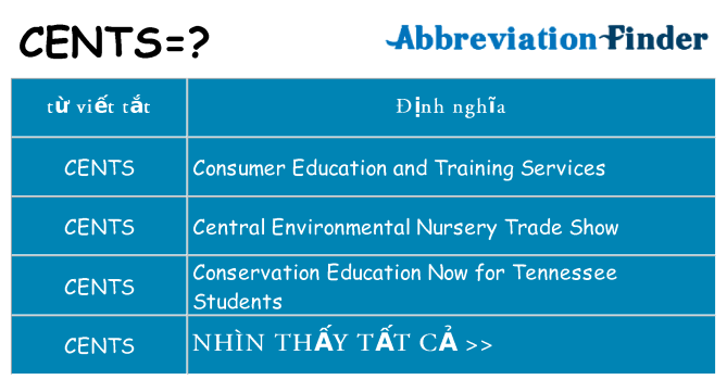 cents hiện những gì đứng cho