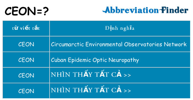 ceon hiện những gì đứng cho