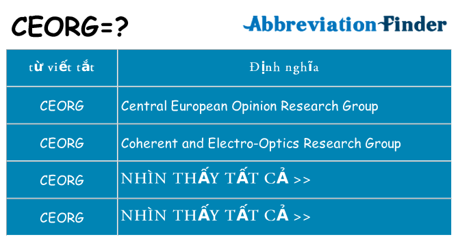 ceorg hiện những gì đứng cho