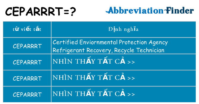 ceparrrt hiện những gì đứng cho