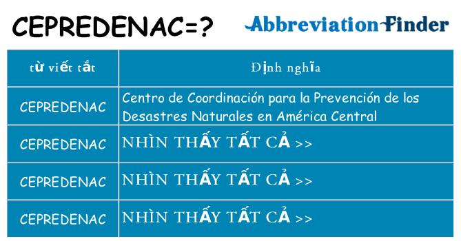 cepredenac hiện những gì đứng cho