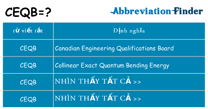 ceqb hiện những gì đứng cho