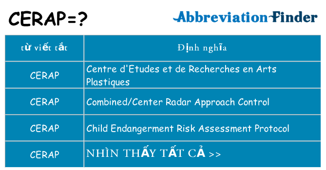 cerap hiện những gì đứng cho