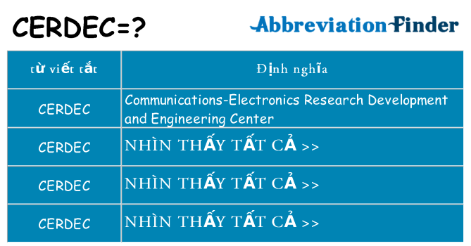 cerdec hiện những gì đứng cho