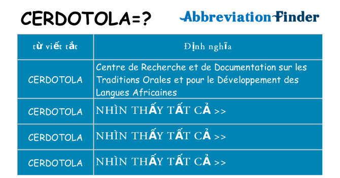cerdotola hiện những gì đứng cho