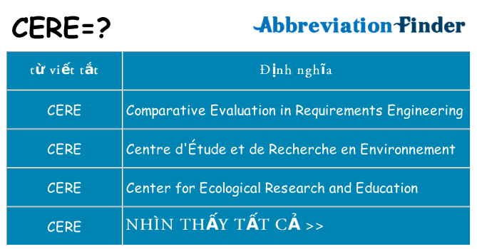 cere hiện những gì đứng cho