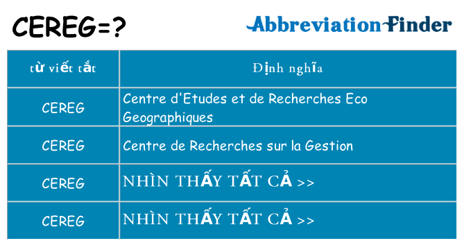 cereg hiện những gì đứng cho
