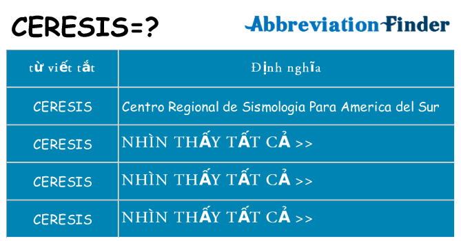 ceresis hiện những gì đứng cho
